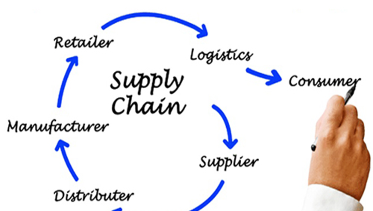 Chuỗi cung ứng được hiểu như thế nào?