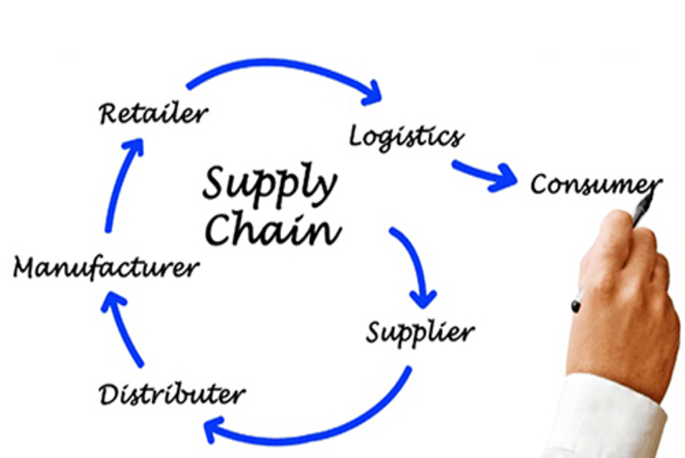 How is the Supply Chain underdstood?
