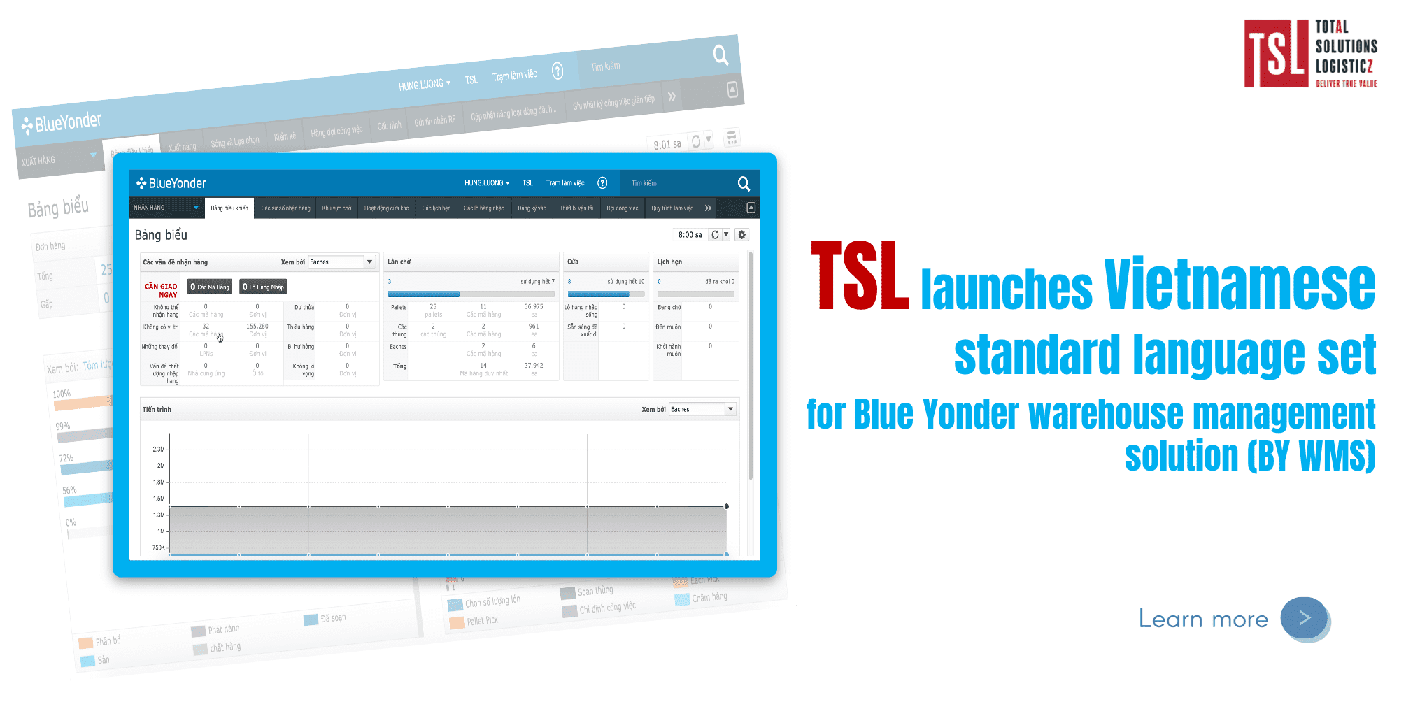 TSL tích hợp thành công bộ ngôn ngữ Tiếng Việt chuẩn vào giải pháp Quản lý kho hàng thông minh Blue Yonder (BY WMS)