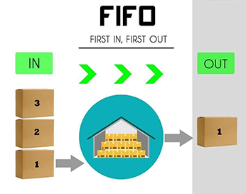 Phương pháp FIFO Nhập trước Xuất trước- quản lý kho hàng 